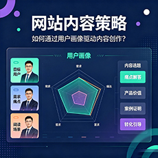 百色建站-网站内容策略：如何通过用户画像驱动内容创作？